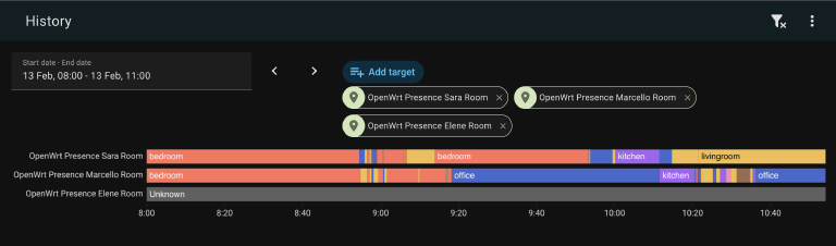 Home Assistant room tracking history