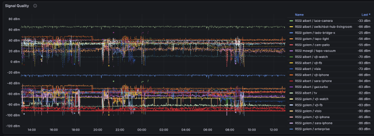 Signal Quality
